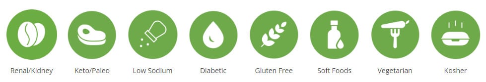 Renal / Kidney, Keto / Paleo, Low Sodium, Diabetic, Gluten Free, Soft Foods, Vegetarian and Kosher diets