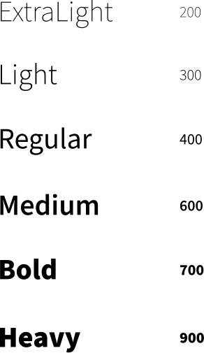AYP font size image